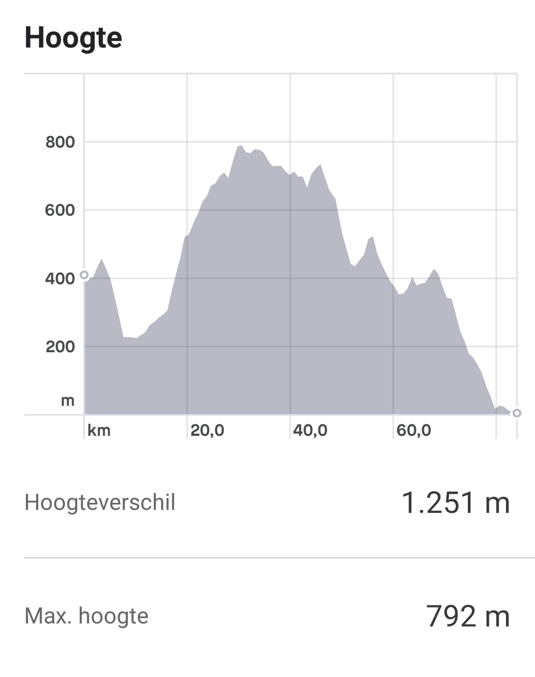 TG18 Klimmen naar zee
