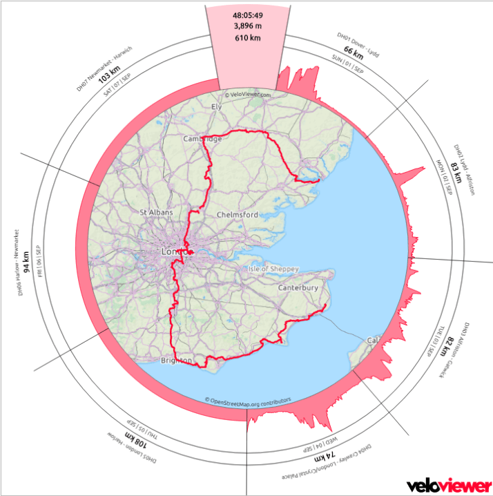 Veloviewer route met dagafstanden en hoogtemeters