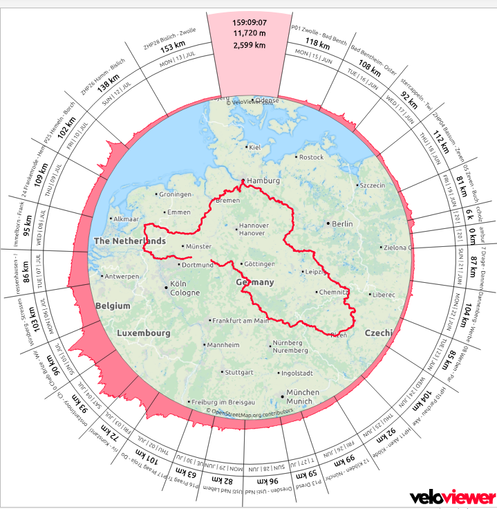 VeloViewer-overzicht van de volledige rondreis Zwolle–Hamburg–Praag–Zwolle