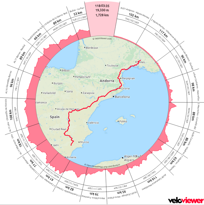 VeloViewer-overzicht Vuelta #1 van Avignon naar La Parroquia