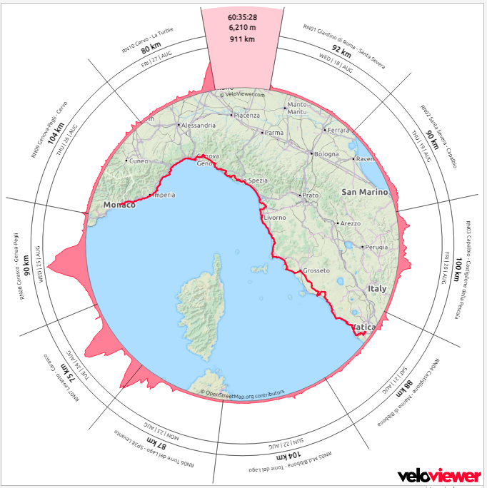 VeloViewer-overzicht van mijn fietsreis langs de Italiaanse kust