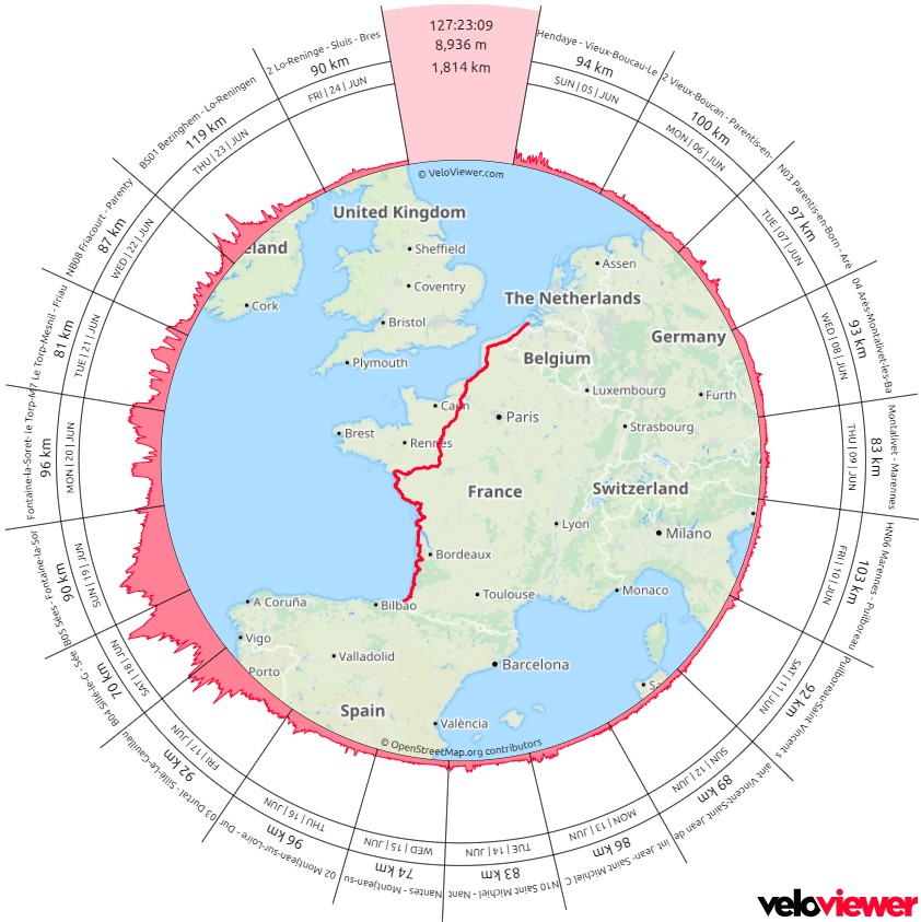 France Atlantique - West Frankrijk Route Veloviewer met route, dagafstanden en hoogte verschilleb