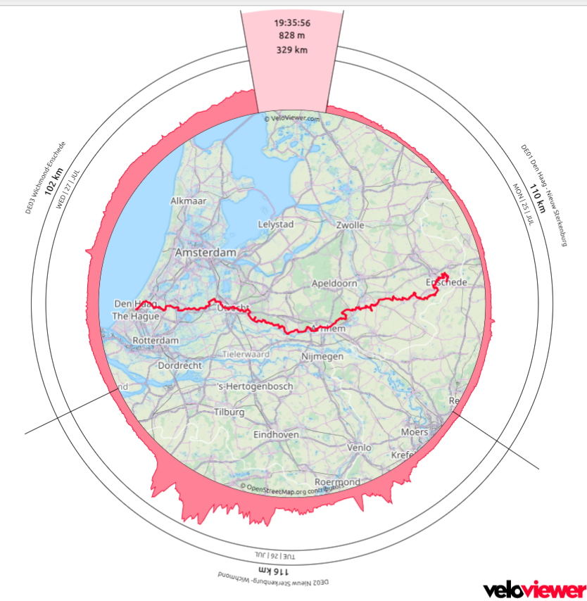VeloViewer Midden-Nederlandroute