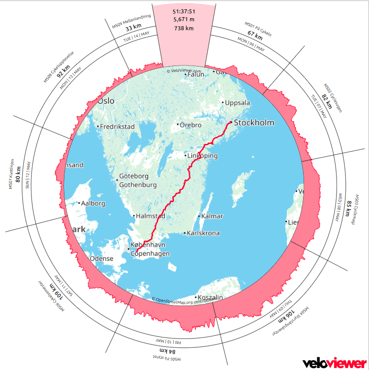 Veloviewer met route, dagafstanden en hoogtemeters van de fietstocht Malmo - Stockholm