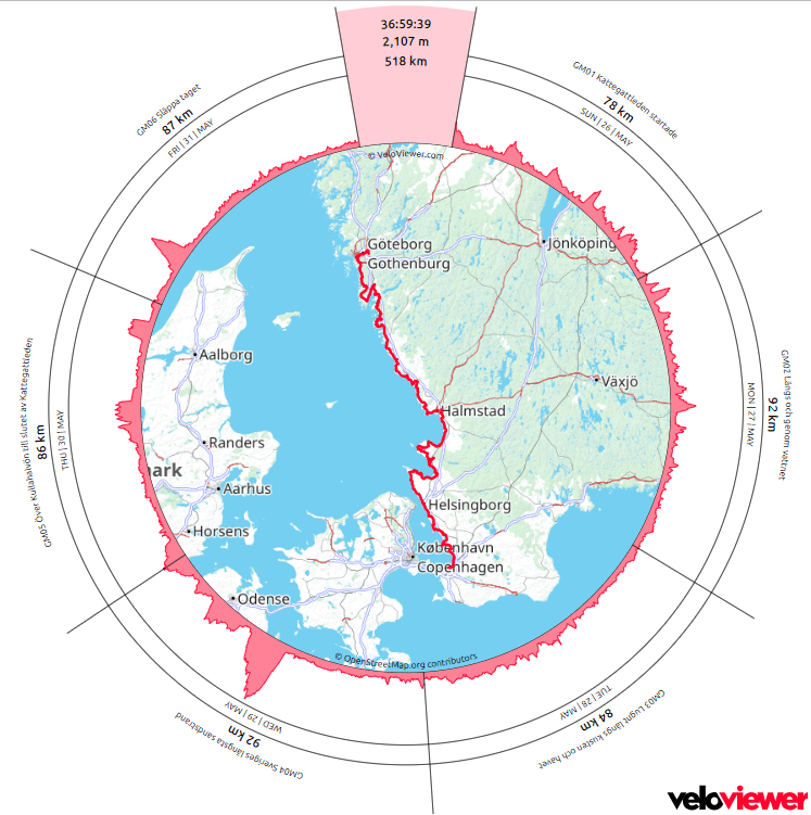 Veloviewer toont route met dag afstanden en hoogteprofiel van Triangel Sverige 3 Göteborg - Malmö