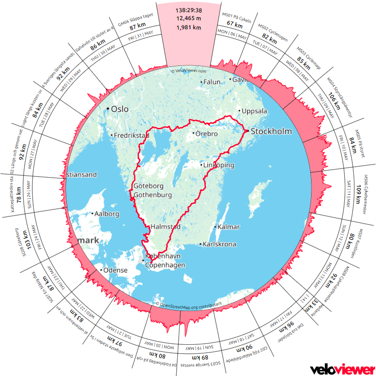 VeloViewer-overzicht van de complete Triangel Sverige