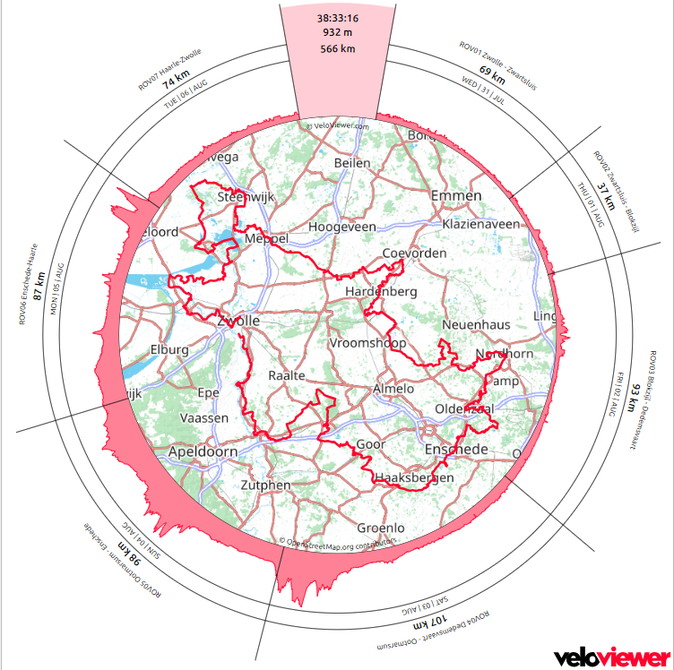 VeloViewer-overzicht Rondje Overijssel
