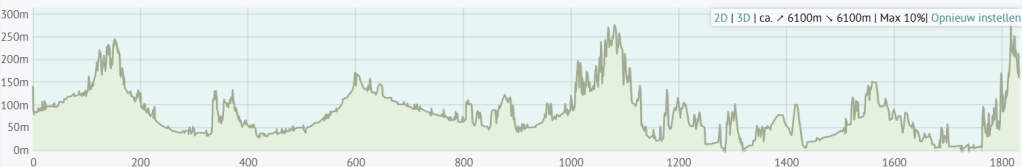 Elevation profile graph showing varying altitudes from 0m to 300m, with multiple peaks and valleys over a distance.
