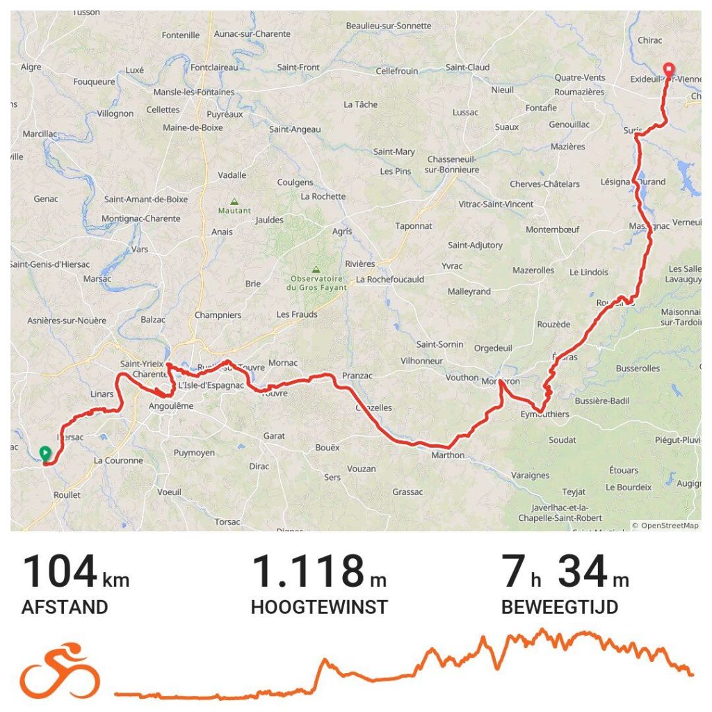 Kaart van de gefietste route met een rode lijn, afstand van 104 km, hoogtewinst van 1.118 m, en totale fietstijd van 7 uur en 34 minuten.