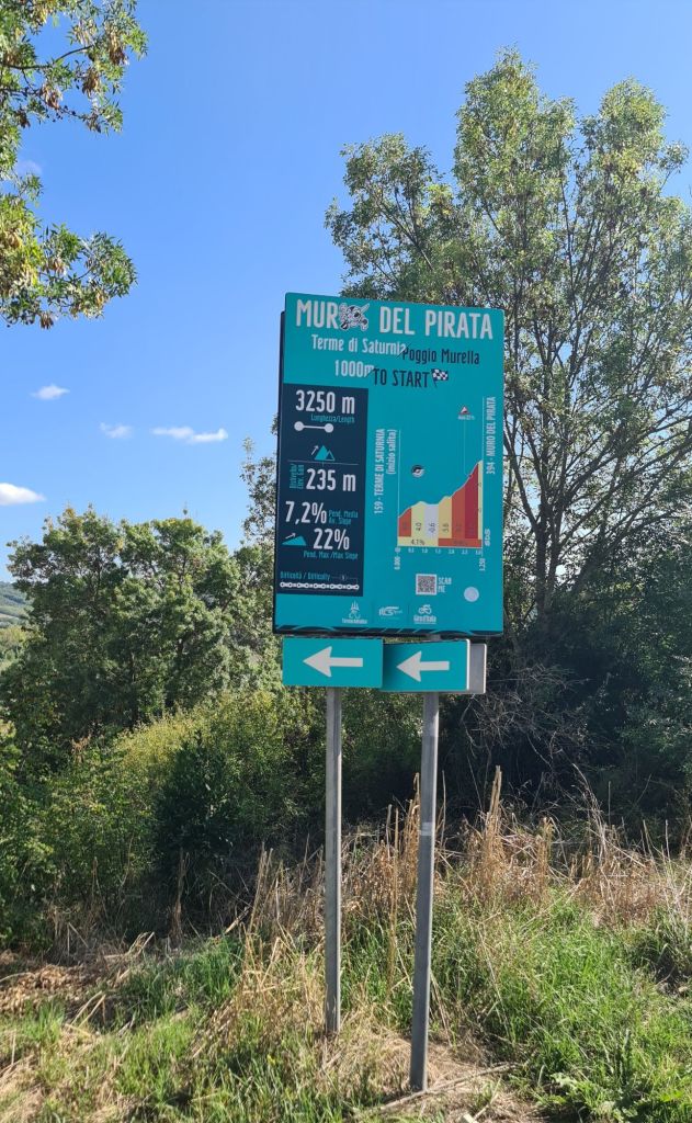 Sign indicating the Muro del Pirata cycling route in Italy, displaying distance, elevation gain, and steepness percentage, surrounded by greenery and blue sky.